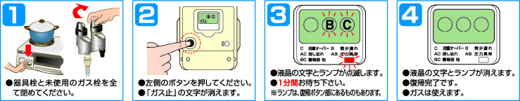 メーター復帰方法